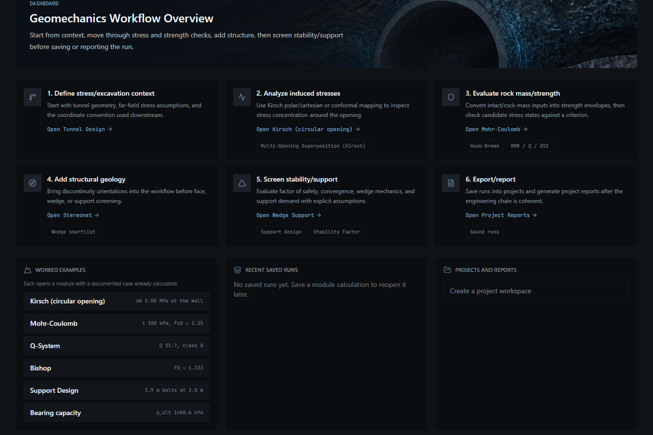 Rocklytics dashboard titled Geomechanics Workflow Overview: six numbered workflow cards from stress context to export, above worked examples with their synthetic results